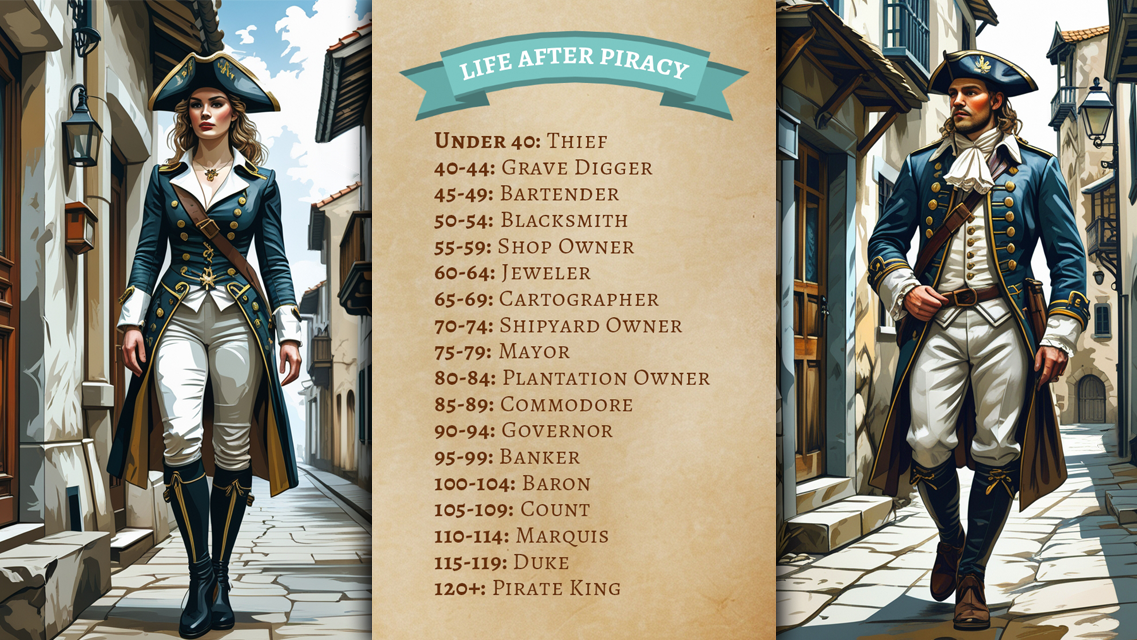 A close view of the Life After Piracy score chart